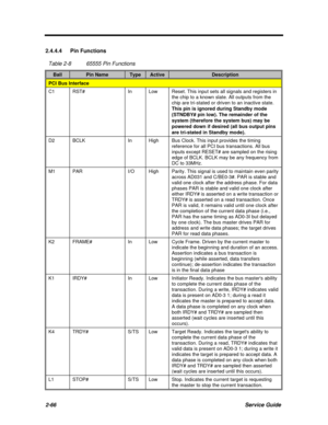 Page 1122-66Service Guide2.4.4.4 Pin Functions
Table 2-865555 Pin FunctionsBallPin NameTypeActiveDescriptionPCI Bus InterfaceC1RST#InLowReset. This input sets all signals and registers in
the chip to a known slate. All outputs from the
chip are tri-stated or driven to an inactive state.
This pin is ignored during Standby mode
(STNDBY# pin low). The remainder of the
system (therefore the system bus) may be
powered down if desired (all bus output pins
are tri-stated in Standby mode).D2BCLKInHighBus Clock. This...