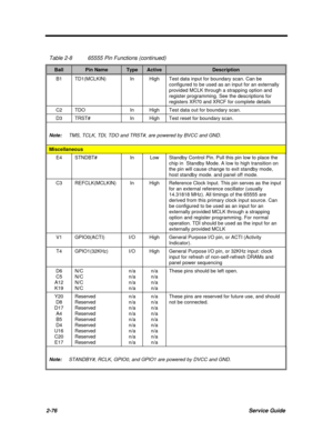 Page 1222-76Service GuideTable 2-865555 Pin Functions (continued)BallPin NameTypeActiveDescriptionB1TD1(MCLKIN)InHighTest data input for boundary scan. Can be
configured to be used as an input for an externally
provided MCLK through a strapping option and
register programming. See the descriptions for
registers XR70 and XRCF for complete detailsC2TDOInHighTest data out for boundary scan.D3TRST#InHighTest reset for boundary scan.Note:TMS, TCLK, TDI, TDO and TRST#, are powered by BVCC and...