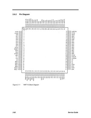 Page 1282-82Service Guide2.6.2 Pin DiagramFigure 2-11YMF715 Block Diagram 