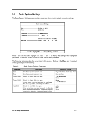 Page 133BIOS Setup Information3-3 3.1 Basic System Settings
The Basic System Settings screen contains parameter items involving basic computer settings.
Basic System SettingsDate ------------------------------------ [Fri Feb 14, 1997]
Time ----------------------------------- [10:00:00]
Floppy Disk A ---------------------- [1.44 MB 3.5-inch]
Floppy Disk B ---------------------- [          None         ]
                                                      Cylinders Heads Sectors Size(MB)
Hard Disk...