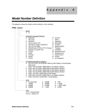 Page 166A  p  p  e  n  d  i  x      A A  p  p  e  n  d  i  x      A
Model Number DefinitionModel Number DefinitionA-1This appendix shows the model number definition of the notebook.
390XX - X X X XBrandT:TI
Keyboard Language Versions:0:Swiss/USG:German
1:US(110V)I:Italian
2:US(220V)J:Japanese
3:US w/o power cordN:Norwegian
4:US K/B w/o power cord(ACLA)R:Russian
5:US(110V for AAB)S:Spanish(220V)
6:US(220V)with CCIB for P.R. ChineseT:Thailand
7:Spanish w/o power cordU:UK(250V)
8:TurkishW:Swedish/Finnish...