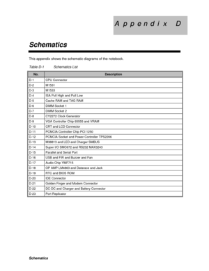Page 178A  p   A  p  p  e  n  d   p  e  n  d  i  x     D i  x     D
SchematicsSchematicsThis appendix shows the schematic diagrams of the notebook.
Table D-1Schematics ListNo.DescriptionD-1CPU ConnectorD-2M1531D-3M1533D-4ISA Pull High and Pull LowD-5Cache RAM and TAG RAMD-6DIMM Socket 1D-7DIMM Socket 2D-8CY2272 Clock GeneratorD-9VGA Controller Chip 65555 and VRAMD-10CRT and LCD ConnectorD-11PCMCIA Controller Chip PCI 1250D-12PCMCIA Socket and Power Controller TPS2206D-13M38813 and LED and Charger SMBUSD-14Super...