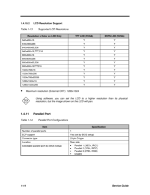 Page 261-14Service Guide1.4.10.2 LCD Resolution Support
Table 1-13Supported LCD ResolutionsResolution x Color on LCD OnlyTFT LCD (SVGA)DSTN LCD (SVGA)640x480x16YY640x480x256YY640x480x65,536YY640x480x16,777,216YY800x600x16YY800x600x256YY800x600x65,536YY800x600x16777216YY1024x768x16YY1024x768x256YY1024x768x65536YY1280x1024x16YY1280x1024x256YY· Maximum resolution (External CRT): 1280x1024Using software, you can set the LCD to a higher resolution than its physical
resolution, but the image shown on the LCD will...