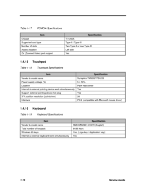 Page 281-16Service GuideTable 1-17PCMCIA SpecificationsItemSpecificationChipsetTI 1250ASupported card typeType-II / Type-IIINumber of slotsTwo Type-II or one Type-IIIAccess locationLeft sideZV (Zoomed Video) port supportYes1.4.15 Touchpad
Table 1-18Touchpad SpecificationsItemSpecificationVendor & model nameSynaptics TM3202TPD-226Power supply voltage (V)5 ± 10%LocationPalm-rest centerInternal & external pointing device work simultaneouslyYesSupport external pointing device hot plugYesX/Y position resolution...