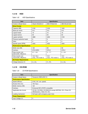 Page 301-18Service Guide1.4.18 HDD
Table 1-22HDD SpecificationsItemSpecificationVendor & Model NameHitachi DK225A-21IBM DTNA22160IBM DDLA21620Drive FormatCapacity (MB)216021601620Bytes per sector512512512Logical heads161616Logical sectors636363Logical cylinders488942003152Physical read/write heads663Disks332Spindle speed (RPM)446440004000Performance SpecificationsBuffer size (KB)1289696InterfaceATA-3(IDE)ATA-2ATA-2Data transfer rate
(disk-buffer, Mbytes/s)5.7 ~ 9.05 ~ 7.75 ~ 8.3Data transfer rate
(host-buffer,...