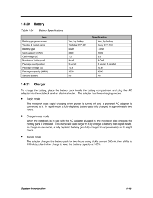 Page 31System Introduction1-19 1.4.20 Battery
Table 1-24Battery SpecificationsItemSpecificationBattery gauge on screenYes, by hotkeyYes, by hotkeyVendor & model nameToshiba BTP-031Sony BTP-T31Battery typeNiMHLi-IonCell capacity (mAH)35001400Cell voltage (V)1.23.6Number of battery cell9-cell9-CellPackage configuration9 serial3 serial, 3 parallelPackage voltage (V)10.810.8Package capacity (WAH)35004200Second batteryNoNo1.4.21 Charger
To charge the battery, place the battery pack inside the battery compartment and...