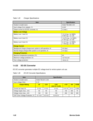 Page 321-20Service GuideTable 1-25Charger SpecificationsItemSpecificationVendor & model nameAmbit T62.069.C.00Input voltage (from adapter, V)0-24VOutput current (to DC/DC converter, A)3 (max.)Battery Low VoltageBattery Low 1 level (V)10.16 (typ., for NiMH)
8.566 (typ., for LIB)Battery Low 2 level (V)10.279 (typ., for NiMH)
8.185 (typ., for LIB)Battery Low 3 level (V)9.137 (typ., for NiMH)
7.709 (typ., for LIB)Charge CurrentBackground charge (charge even system is still operative, A)0.8 (typ.)Normal charge...