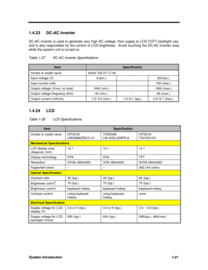 Page 33System Introduction1-21 1.4.23 DC-AC Inverter
DC-AC inverter is used to generate very high AC voltage, then supply to LCD CCFT backlight use,
and is also responsible for the control of LCD brightness.  Avoid touching the DC-AC inverter area
while the system unit is turned on.
Table 1-27DC-AC Inverter SpecificationsItemSpecificationVendor & model nameAmbit T62.071.C.00Input voltage (V)6.8(in.)-22(max.)Input current (mA)--750 (max.)Output voltage (Vrms, no load)1000 (min.)-1600 (max.)Output voltage...