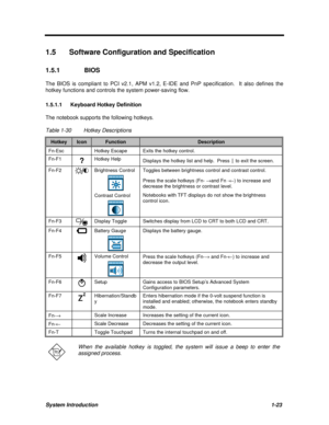 Page 35System Introduction1-23 1.5 Software Configuration and Specification
1.5.1 BIOS
The BIOS is compliant to PCI v2.1, APM v1.2, E-IDE and PnP specification.  It also defines the
hotkey functions and controls the system power-saving flow.
1.5.1.1 Keyboard Hotkey Definition
The notebook supports the following hotkeys.
Table 1-30Hotkey DescriptionsHotkeyIconFunctionDescriptionFn-EscHotkey EscapeExits the hotkey control.Fn-F1
?Hotkey Help
Displays the hotkey list and help.  Press | to exit the...