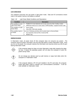 Page 381-26Service GuideLIGHT GREEN MODEThe notebook consumes very low power in light green mode.  Data and I/O connections remain
intact in the system memory until battery is drained.
Table 1-32Light Green Mode Conditions and DescriptionsConditionDescriptionThe condition to enter
Light Green Mode· PCMCIA I/O Card detected and occupy resources (Non Cardbus mode).
· HPM timer times out or cover close or APM standby / suspend function calls.The condition of Light
Green Mode· Issue a beep.
· Only HDD, VGA enter...