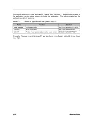 Page 421-30Service GuideTo re-install applications under Windows 95, click on Start, then Run….  Based on the location of
the application, run the setup program to install the application.  The following table lists the
applications and their locations:
Table 1-37Location of Applications in the System Utility CDNameFunctionLocationSleep Manager0V Suspend utilityENGLISH\WIN95\SLEEPMGR\Y-StationAudio applicationENGLISH\WIN95\YstationSafeOFFProtect if user accidentally press the power...