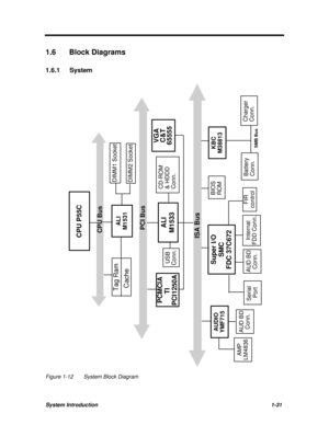 Page 43System Introduction1-31 1.6 Block Diagrams
1.6.1 SystemAUD BDConn.
Serial Port
CPU P55C
PCI BusPCI Bus
ISA BusISA BusCPU BusCPU Bus
Tag RamCache
 
DIMM2 Socket
ALIM1531
VGAC&T65555
ALIM1533
CD-ROM& HDDDConn.
AUD BDConn.
USBConn.Super I/O
SMC
FDC 37C672
BatteryConn.
ChargerConn.
BIOSROM
PCMCIA
TI 
PCI1250A
AUDIOYMF715
DIMM1 Socket
KBCM38813
SMB Bus
FIRcontrol
InternalFDD Conn.
AMPLM4836Figure 1-12System Block Diagram 