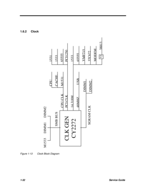 Page 441-32Service Guide1.6.2 ClockCLK GEN
CY2272
SMB BUS
M1533
DIMM1
DIMM2
CPU CLK
M1531CACHECPU
SGRAM CLK
DIMM1DIMM2
PCI CLK14.318M48MHZ
1531153365555PCI1250
USB
153365555YMF71537C672MODEM
38813
72Figure 1-13Clock Block Diagram 