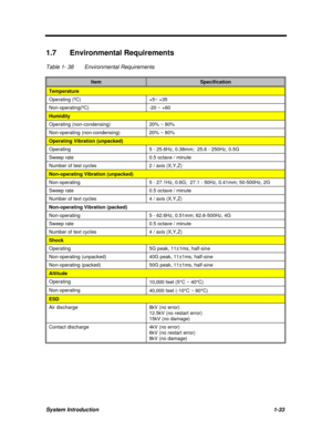 Page 45System Introduction1-33 1.7 Environmental Requirements
Table 1- 38Environmental RequirementsItemSpecificationTemperatureOperating (ºC)+5~ +35Non-operating(ºC)-20 ~ +60HumidityOperating (non-condensing)20% ~ 80%Non-operating (non-condensing)20% ~ 80%Operating Vibration (unpacked)Operating5 - 25.6Hz, 0.38mm;  25.6 - 250Hz, 0.5GSweep rate0.5 octave / minuteNumber of test cycles2 / axis (X,Y,Z)Non-operating Vibration (unpacked)Non-operating5 - 27.1Hz, 0.6G;  27.1 - 50Hz, 0.41mm; 50-500Hz, 2GSweep rate0.5...