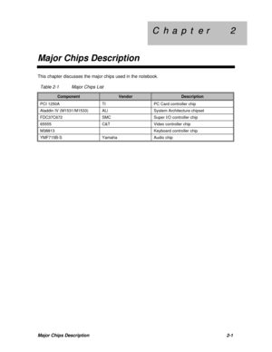 Page 47C  h  a  p  t  e  r        2 C  h  a  p  t  e  r        2
Major Chips DescriptionMajor Chips Description2-1This chapter discusses the major chips used in the notebook.
Table 2-1Major Chips ListComponentVendorDescriptionPCI 1250ATIPC Card controller chipAladdin IV (M1531/M1533)ALiSystem Architecture chipsetFDC37C672SMCSuper I/O controller chip65555C&TVideo controller chipM38813Keyboard controller chipYMF715B-SYamahaAudio chip 