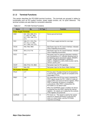 Page 51Major Chips Description2-5 2.1.3 Terminal Functions
This section describes the PCI1250A terminal functions.  The terminals are grouped in tables by
functionality such as PCI system function, power supply function, etc. for quick reference.  The
terminal numbers are also listed for convenient reference.
Table 2-2PCI1250 Terminal FunctionsNameNo.I/O TypeFunctionPower Supply TerminalsGNDA01, D04, D08, D13,
17, H04, H17, N04,
N17, U04, U08, U13,
U17,IDevice ground terminalsVCCD06, D11, D15, F04,
F17, 04,...