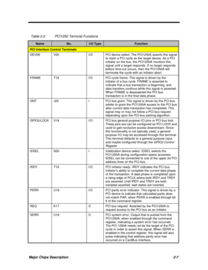 Page 53Major Chips Description2-7 Table 2-2PCI1250 Terminal FunctionsNameNo.I/O TypeFunctionPCI Interface Control TerminalsDEVSEV20I/OPCI device select. The PCI1250A asserts this signal
to claim a PCI cycle as the target device. As a PCI
initiator on the bus. the PCI1250A monitors this
signal until a target responds. If no target responds
before time-out occurs, then the PCI1250A will
terminate the cycle with an initiator abort.FRAMET19I/OPCI cycle frame. This signal is driven by the
initiator of a bus cycle....