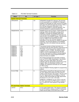 Page 622-16Service GuideTable 2-2PCI1250 Terminal FunctionsNameNo.I/O TypeFunctionSystem Interrupt TerminalsGPIO3/INTAV13I/OGPI03/lNTA Parallel PCI Interrupt. This terminal
can be connected to an available PCI interrupt if
parallel PCI interrupts are used, and the PCI1250A
will output PCI INTA through this terminal. Refer to
the Interrupt Subsystem description in this
document for details on interrupt signaling. This
terminal defaults to a general purpose inputIRQSER/INTBW13I/OIRQSER Serial Interrupt Signal /...