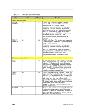 Page 642-18Service GuideTable 2-2PCI1250 Terminal FunctionsNameNo.I/O TypeFunctionPC/PCI DMA TerminalsPCREQ/
IRQMUX7Y12OPC/PCI DMA Request. This signal is used to
request DMA transfers as DREQ in a system
supporting the PC. PCI DMA scheme.
IRQMUX7. When this terminal is configured for
IRQMUX7, it provides the IRQMUX7 interrupt
output of the interrupt mux, and can be mapped to
any of 15 ISA type IRQs. The IRQMUX7 signal
takes precedence over PCREQ, and should not be
enabled in a system using PC/PCI DMA.
This pin...