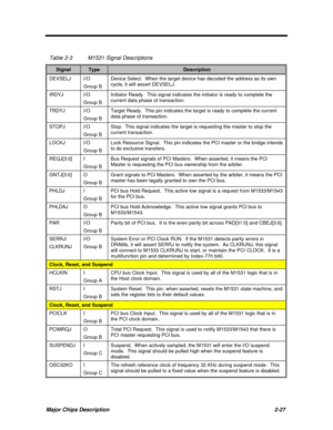 Page 73Major Chips Description2-27 Table 2-3M1531 Signal DescriptionsSignalTypeDescriptionDEVSELJI/O
Group BDevice Select.  When the target device has decoded the address as its own
cycle, it will assert DEVSELJ.IRDYJI/O
Group BInitiator Ready.  This signal indicates the initiator is ready to complete the
current data phase of transaction.TRDYJI/O
Group BTarget Ready.  This pin indicates the target is ready to complete the current
data phase of transaction.STOPJI/O
Group BStop.  This signal indicates the target...