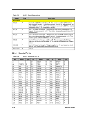 Page 742-28Service GuideTable 2-3M1531 Signal DescriptionsSignalTypeDescriptionPower PinsVCC_APVcc 3.3V or 2.5V Power for Group A.  This power is used for CPU interface
and L2 control signals.  If this power connects to 3.3V, the relative signals will
output 3.3V and accept 3.3V input.  If this power connects to 2.5V, the relative
signals will output 2.5V and accept 2.5V input.VCC_BPVcc 3.3V Power for Group B.  This power is used for PCI interface and Tag
signals.  It must connect to 3.3V.  The relative signals...