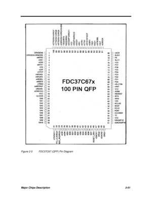 Page 97Major Chips Description2-51Figure 2-5FDC37C67 (QFP) Pin Diagram 