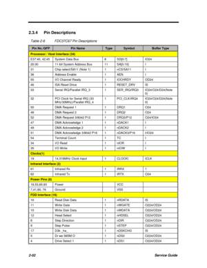 Page 982-52Service Guide2.3.4 Pin Descriptions
Table 2-6FDC37C67 Pin DescriptionsPin No./QFPPin NameTypeSymbolBuffer TypeProcessor / Host Interface (34)E37:40, 42:45System Data Bus8SD[0:7]IO2420:3011-bit System Address Bus11SA[0:10]I31Chip select/SA11 (Note 1)1nCS/SA11I36Address Enable1AENI55I/O Channel Ready1IOCHRDYOD2446ISA Reset Drive1RESET_DRVIS33Serial IRQ/Parallel IRQ_31SER_IRQ/IRQ3IO24/O24/D24(Note
0)32PCI Clock for Serial IRQ (33
MHz/30MHz)/Parallel IRQ_41PCI_CLK/IRQ4IO24/O24/D24(Note
0)50DMA Request...