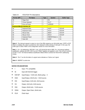 Page 1002-54Service GuideTable 2-6FDC37C67 Pin DescriptionsPin No./QFPPin NameTypeSymbolBuffer Type78Paper End1PEI77Printer Selected1SLCTI81Error at Printer1nERRORIKeyboard/Mouse Interface (6)56Keyboard Data .1KDATIOD16P57Keyboard Clock1KCLKIOD16P58Mouse Data1MDATIOD16P59Mouse Clock1MCLKIOD16P63Keyboard Reset1KBDRST(Note 3)O464Gate A201A20MO4Note 0:  The interrupt request is output on one of the IRQx signals as an 024 buffer type. If EPP or ECP
Mode is enabled, this output is pulsed low, then released to allow...