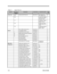 Page 175C-2Service GuideTable C-1Spare Parts ListCategoryRef. No. ofExplodedDiagramDescriptionAcer Part No.Comment/LocationMin.QtyLower CaseD-10 ~
D-13PCMCIA DOOR PACK 3906M.43A07.001INCLUDING THE
FOLLOWING PARTS5D-1034.43A12.001 SPRING
PCM DOOR UPPER
SUS 390 * 4PCSD-1134.46928.001 SPRING
PCM DOOR_L SUS
PEACH * 4 PCSD-1242.46913.001 DOOR
PCMCIA ABS 050 370
*2PCSD-1342.46919.001 DOOR(L)
PCMCIA ABS 050
AN370 * 2PCSASSY LOWER CASE 050 39060.43A07.0011BoardsIC CHARGER T62.06905.62069.02012CONVERTER DC-DC...