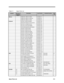 Page 176Spare Parts ListC-3 Table C-1Spare Parts ListCategoryRef. No. ofExplodedDiagramDescriptionAcer Part No.Comment/LocationMin.QtyMemoryDIMM EDO 16MB 3.3V 60NS55.46804.0111DIMM EDO 32MB 3.3V 60NS 4K55.46804.0211DIMM EDO 32MB 3.3V 60NS55.46804.0311KeyboardKAS1901-0184R 050 SWISS90.46907.0001KB-84 KEY KAS1901-0161R US 37090.46907.0011KAS 1901-0-0166R 050 US/A90.46907.0051KAS 1901-0167R 050 ARABIA90.46907.00A1GER KEYBD 9805758-0003 PEACH90.46907.00G1KAS1901-0162R 050 HEB90.46907.00H1KAS1901-0165R 050...