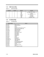 Page 221-10Service Guide1.4.3 DMA Channel Map
Table 1-5DMA Channel MapControllerChannelAddressFunction1
1
1
1
2
2
2
20
1
2
3
4
5
6
70087
0083
0081
0082
Cascade
008B
0089
008AAudio (option) / Audio
Audio (option) / ECP / Audio / FIR
Diskette
Audio (option) / ECP / FIR
Cascade
Not support
Not support
Not support / Audio1.4.4 I/O Address Map
Table 1-6I/O Address MapAddress RangeDevice000 - 00F
020 - 021
040 - 043
048 - 04B
060 - 06E
070 - 071
080 - 08F
0A0 - 0A1
0C0 - 0DF
1F0 - 1F7
220 - 22F
230 - 23F
240 - 24F...