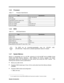 Page 23System Introduction1-11 1.4.5 Processor
Table 1-7Processor SpecificationsItemSpecificationCPU typeP55C-133/150/166CPU packageTCPSwitchable processor speed (Y/N)YesMinimum working speed0MHzCPU core voltage2.0V/2.45V/1.8VCPU I/O voltage2.5V/3.3V/2.5V1.4.6 BIOS
Table 1-8BIOS SpecificationsItemSpecificationBIOS vendorAcerBIOS versionV3.0BIOS in flash EPROM (Y/N)YesBIOS ROM size256KBBIOS package type32-pin PLCCSame BIOS for STN color/TFT color (Y/N)YesThe BIOS can be overwritten/upgradeable using the “AFLASH”...