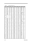 Page 782-32Service GuideTable 2-4M1531 Numerical Pin ListNo.NameTypeNo.NameTypeNo.NameTypeY10A3I/OB5AD7I/OB7CBEJ1I/OY11A28I/OA5AD8I/OC9CBEJ2I/OY12A26I/OD6AD9I/OC11CBEJ3I/OY13A27I/OC6AD10I/OU9CCSJOY14TIO3I/OB6AD11I/OT10COEJOY15TIO5I/OA6AD12I/OE1DCJIY16TIO7I/OE7AD13I/OB8DEVSELJI/OY17MA6OD7AD14I/OE3EADSJOY18MA9OC7AD15I/OD9FRAMEJI/OY19MA11OB9AD16I/OH10GNDPY20----A9AD17I/OH11GNDPA1...