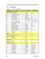 Page 982-52Service Guide2.3.4 Pin Descriptions
Table 2-6FDC37C67 Pin DescriptionsPin No./QFPPin NameTypeSymbolBuffer TypeProcessor / Host Interface (34)E37:40, 42:45System Data Bus8SD[0:7]IO2420:3011-bit System Address Bus11SA[0:10]I31Chip select/SA11 (Note 1)1nCS/SA11I36Address Enable1AENI55I/O Channel Ready1IOCHRDYOD2446ISA Reset Drive1RESET_DRVIS33Serial IRQ/Parallel IRQ_31SER_IRQ/IRQ3IO24/O24/D24(Note
0)32PCI Clock for Serial IRQ (33
MHz/30MHz)/Parallel IRQ_41PCI_CLK/IRQ4IO24/O24/D24(Note
0)50DMA Request...