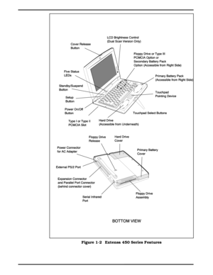 Page 12Figure 1-2  Extensa 450 Series Features
      
1-4  General  Description 