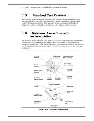 Page 18·Third Party External PS/2 keyboard (or external mouse)
1.5  Standard Test Features 
The Extensa Series Notebook Computers use modular design and built-in test
features to reduce the mean time to repair. A power on self-test automatically
verifies the operational state of the primary circuits and a powerful suite of
diagnostic tests are available to further test selected parts of the system.
1.6  Notebook Assemblies and
Subassemblies
The Extensa Series Notebooks are modular in design and can be...