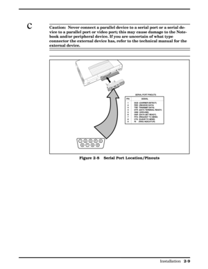 Page 30cCaution:  Never connect a parallel device to a serial port or a serial de-
vice to a parallel port or video port; this may cause damage to the Note-
book and/or peripheral device. If you are uncertain of what type
connector the external device has, refer to the technical manual for the
external device.  
Figure 2-8   Serial Port Location/Pinouts
       
Installation 
2-9 