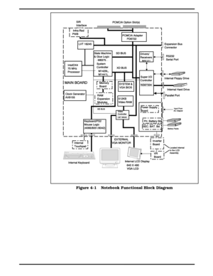 Page 42Figure 4-1   Notebook Functional Block Diagram
   
4-2  Theory 