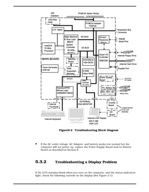 Page 54·If the AC outlet voltage, AC Adapter, and battery packs test normal but the
computer will not power up, replace the Power Supply Board and/or Battery
Board as described in Section 6.
 
5.3.2  Troubleshooting a Display Problem
If the LCD remains blank when you turn on the computer, and the status indicators
light, check the following controls on the display (See Figure 3-1):
Figure5-2  Troubleshooting Block Diagram
   
5-4 Troubleshooting 