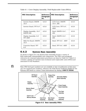 Page 63Table 6-1  Cover Display Assembly, Field Replaceable Units (FRUs)
FRU Description Reference 
Paragraph 
No.FRU Description Reference 
Paragraph 
No.
Inverter Board, DSSTN
10.46.5.9 LCD Cover, DSSTN
10.4, 4506.5.9
Inverter Board, TFT 9.4 6.5.9 LCD Cover, TFT 9.4,
450T6.5.9
Display Assembly, 10.4
DSSTN 4506.5.8 Bezel, DSSTN 10.4,
4506.5.9
Display Assembly, 9.4
TFT 450T6.5.8 Bezel, DSSTN 10.4,
4556.5.9
Slide Pot Board, DSSTN
10.4 6.5.9 Bezel, TFT 9.4,  450T 6.5.9
Converter Board, TFT
9.46.5.9 Bezel, TFT...