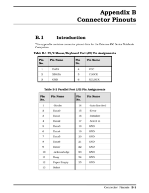 Page 83Appendix B
Connector Pinouts
B.1    Introduction
This appendix contains connector pinout data for the Extensa 450 Series Notebook
Computers.
Table B-1 PS/2 Mouse/Keyboard Port (J2) Pin Assignments
Pin
No.Pin Name Pin
No.Pin Name 
1DATA 4 VCC
2 XDATA 5 CLOCK
3 GND 6 XCLOCK
Table B-2 Parallel Port (J3) Pin Assignments
Pin
No.Pin Name Pin
No.Pin Name
1 -Strobe 14 -Auto line feed
2 Data0 15 -Error
3 Data1 16 -Initialize
4 Data2 17 -Select in
5 Data3 18 GND
6 Data4 19 GND
7 Data5 20 GND
8 Data6 21 GND
9 Data7...