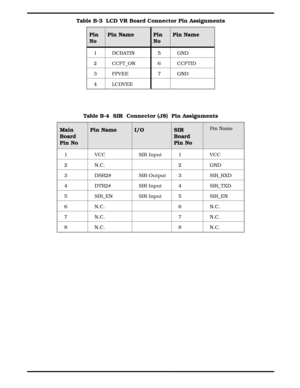 Page 84Table B-3  LCD VR Board Connector Pin Assignments
Pin
NoPin Name Pin
NoPin Name
1 DCBATIN 5 GND
2 CCFT_ON 6 CCFTID
3FPVEE 7 GND
4LCDVEE
Table B-4  SIR  Connector (J8)  Pin Assignments
Main
Board
Pin NoPin Name I/O SIR
Board
Pin NoPin Name
1 VCC SIR Input 1 VCC
2N.C. 2 GND
3 DSR2# SIR Output 3 SIR_RXD
4 DTR2# SIR Input 4 SIR_TXD
5 SIR_EN SIR Input 5 SIR_EN
6 N.C. 6 N.C.
7 N.C. 7 N.C.
8 N.C. 8 N.C. 
     
B-2 Connector  Pinouts 