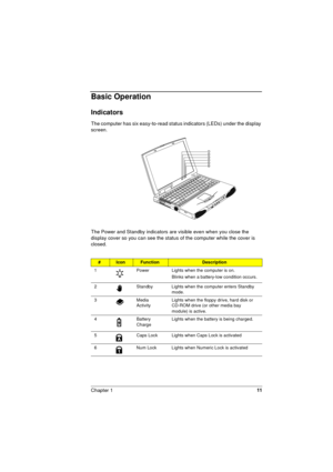 Page 11Chapter 111
Basic Operation
Indicators
The computer has six easy-to-read status indicators (LEDs) under the display 
screen.
The Power and Standby indicators are visible even when you close the 
display cover so you can see the status of the computer while the cover is 
closed.
#IconFunctionDescription
1 Power Lights when the computer is on.
Blinks when a battery-low condition occurs.
2 Standby Lights when the computer enters Standby 
mode.
3Media 
ActivityLights when the floppy drive, hard disk or...