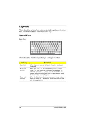 Page 1212
System Introduction 
Keyboard
The keyboard has full-sized keys and an embedded keypad, separate cursor 
keys, two Windows 98 keys and twelve function keys.
Special Keys
Lock Keys
The keyboard has three lock keys which you can toggle on and off.
Lock KeyDescription
Caps Lock When Caps Lock is on, all alphabetic characters typed are in 
uppercase.
Num Lock 
(Fn-F11)When Num Lock is on, the embedded keypad is in numeric 
mode.  The keys function as a calculator (complete with the 
arithmetic operators +,...