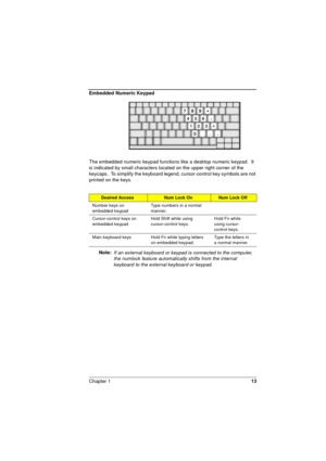 Page 13Chapter 113
Embedded Numeric Keypad
The embedded numeric keypad functions like a desktop numeric keypad.  It 
is indicated by small characters located on the upper right corner of the 
keycaps.  To simplify the keyboard legend, cursor-control key symbols are not 
printed on the keys. 
Note: 
If an external keyboard or keypad is connected to the computer, 
the numlock feature automatically shifts from the internal 
keyboard to the external keyboard or keypad.
Desired AccessNum Lock OnNum Lock Off
Number...