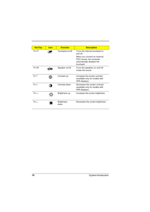 Page 1616
System Introduction 
Fn-F7 Touchpad on/off Turns the internal touchpad on 
and off.
When you connect an external 
PS/2 mouse, the computer 
automatically disables the 
touchpad.
Fn-F8 Speaker on/off Turns the speakers on and off; 
mutes the sound.
Fn-­Contrast up Increases the screen contrast 
(available only for models with 
HPA displays).
Fn-¯Contrast down Decreases the screen contrast 
(available only for models with 
HPA displays).
Fn-®Brightness up Increases the screen brightness.
Fn-
¬Brightness...