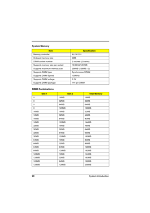 Page 2020
System Introduction 
System Memory
ItemSpecification
Memory controller ALi M1531
Onboard memory size 0MB
DIMM socket number 2 sockets (2 banks)
Supports memory size per socket 16/32/64/128 MB
Supports maximum memory size 256MB (128MB x 2)
Supports DIMM type Synchronous DRAM
Supports DIMM Speed 100MHz
Supports DIMM voltage 3.3V
Supports DIMM package 144-pin DIMM
DIMM Combinations
Slot 1Slot 2To t a l  M e m o r y
0 16MB 16MB
0 32MB 32MB
0 64MB 64MB
0 128MB 128MB
16MB 16MB 32MB
16MB 32MB 48MB
16MB 64MB...