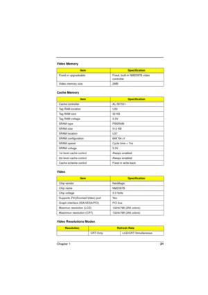 Page 21Chapter 121
Video Memory
ItemSpecification
Fixed or upgradeable Fixed, built-in NM2097B video 
controller 
Video memory size 2MB
Cache Memory
ItemSpecification
Cache controller ALi M1531
Tag RAM location U32
Tag RAM size 32 KB 
Tag RAM voltage 3.3V
SRAM type PBSRAM
SRAM size 512 KB
SRAM location U37
SRAM configuration 64K*64 x1
SRAM speed Cycle time = 7ns
SRAM voltage 3.3V
1st level cache control Always enabled
2st level cache control Always enabled
Cache scheme control Fixed in write-back
Video...