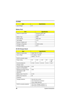 Page 2626
System Introduction 
 
 
Input Voltage  5 V
Battery Pack
ItemSpecification
Vendor & model name Panasonic BTP-1831
Toshiba BTP-1731
Battery Type NiMH
Pack capacity  3500 mAH
Cell voltage  1.2 V
Number of battery call 8
Package configuration 8 cells in series
Package voltage 9.6 V
DC-DC/Charger Board
ItemSpecification
Vendor & model name Ambit T62.101.C.00/01
Input voltage AC adapter: 19V-26V
Battery: 7.5V-13V
DC/DC converter output
Output rating 5V 3.3V +12V 6V 3.3V
SB
Current (w/load, A) 0~5.8 0~3.3...