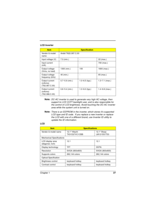 Page 27Chapter 127
Note: DC-AC inverter is used to generate very high AC voltage, then 
support to LCD CCFT backlight user, and is also responsible for 
the control of LCD brightness. Avoid touching the DC-AC inverter 
area while the system unit is turned on. 
Note: There is an EEPROM in the inverter, which stores its supported 
LCD type and ID code.  If you replace a new inverter or replace 
the LCD with one of a different brand, use Inverter ID utility to 
update the ID information.
LCD Inverter...